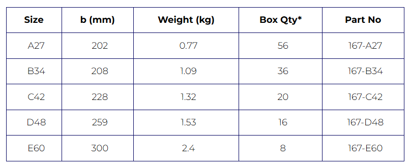Interclamp® Type 167